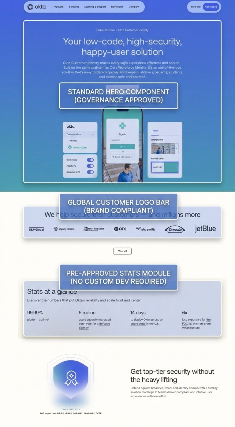 Okta product page with governance callouts
